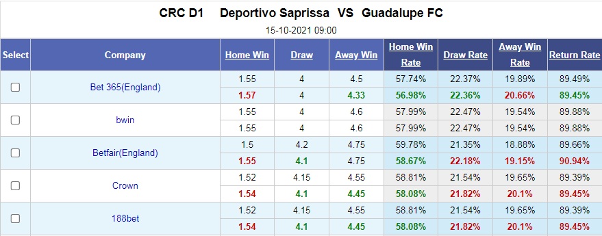 Saprissa vs Guadalupe