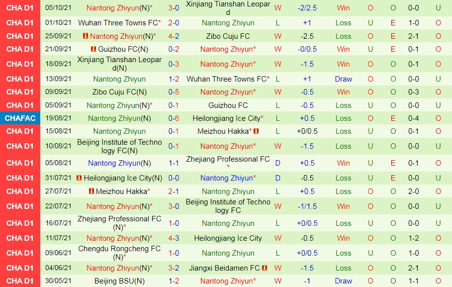 Shandong Taishan vs Nantong Zhiyun Shandong Taishan vs Nantong Zhiyun