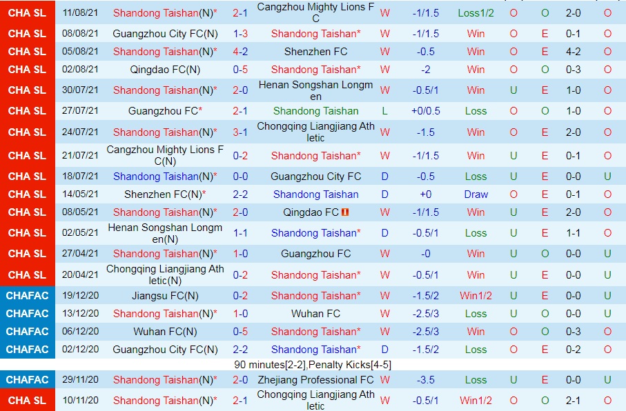 Shandong Taishan vs Nantong Zhiyun Shandong Taishan vs Nantong Zhiyun