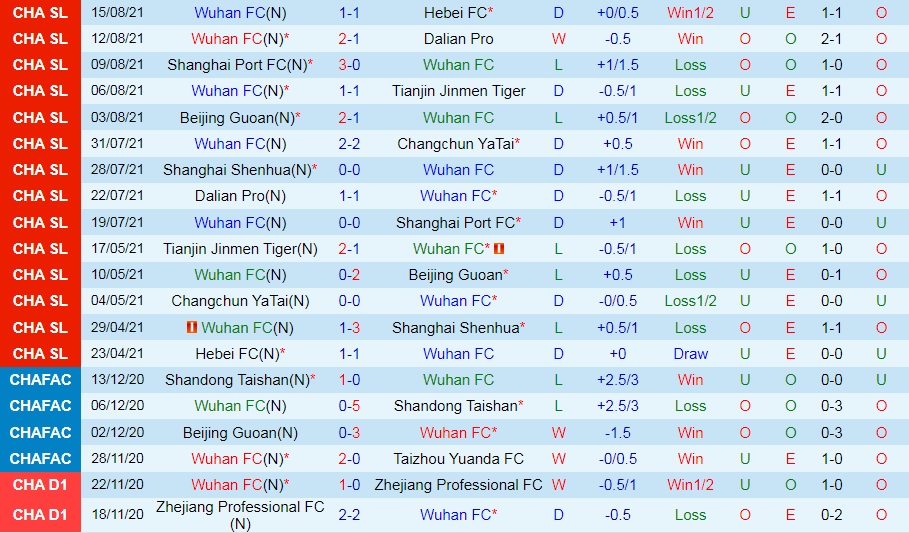 Wuhan vs Dandong Tengyue