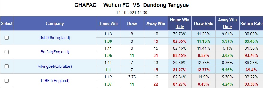Wuhan vs Dandong Tengyue