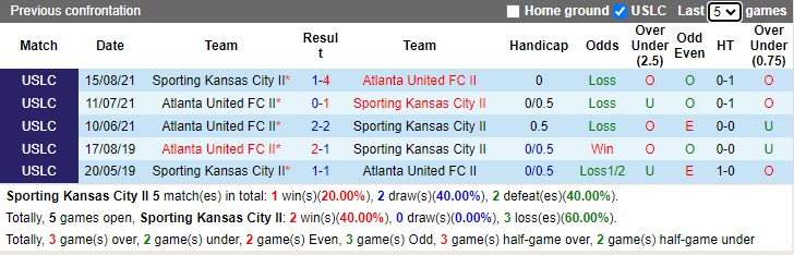 Thành tích đối đầu Sporting Kansas vs Atlanta Thành tích đối đầu Sporting Kansas vs Atlanta