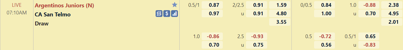 Ti lệ trận đấu Argentinos Juniors vs San Telmo