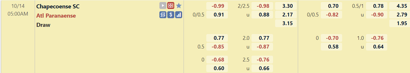 Tỉ lệ trận đấu Chapecoense vs Paranaense