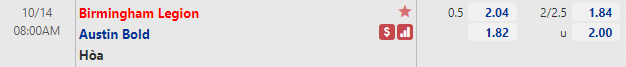 Tỷ lệ Birmingham Legion vs Austin Bold
