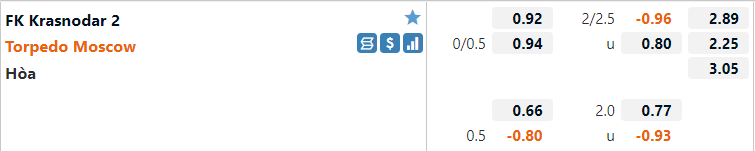 Tỷ lệ nhan dinh bong da soi keo Krasnodar VS Torpedo Moscow