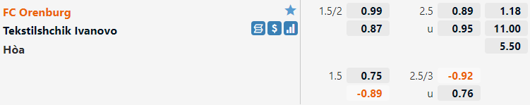 Orenburg vs Tekstilshtik Orenburg vs Tekstilshtik