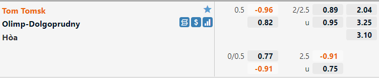 Tom Tomsk vs Dolgoprudny
