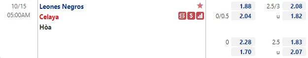 Tỷ lệ Leones Negros vs Celaya Tỷ lệ Leones Negros vs Celaya