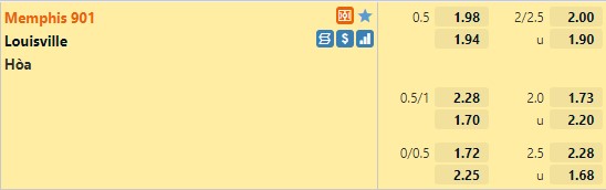 Tỷ lệ Memphis 901 vs Louisville