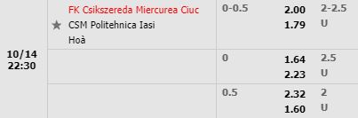 Tỷ lệ Miercurea Ciuc vs Politehnica Iasi Tỷ lệ Miercurea Ciuc vs Politehnica Iasi