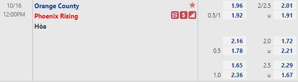 Tỷ lệ Orange County vs Phoenix Rising