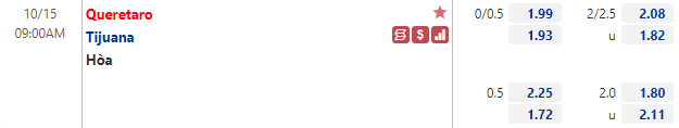 Tỷ lệ Queretaro vs Tijuana