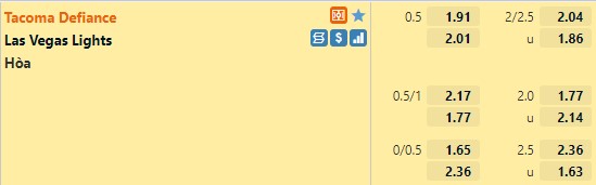 Tỷ lệ Tacoma Defiance vs Las Vegas Lights