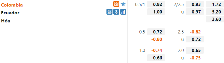 Tỷ lệ Colombia vs Ecuador Tỷ lệ Colombia vs Ecuador