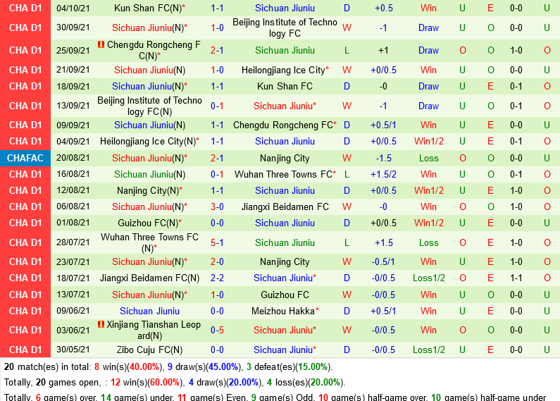 Beijing Guoan vs Sichuan Jiuniu