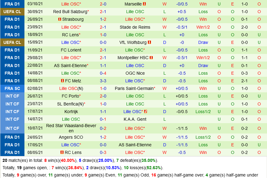Clermont Foot VS Lille Clermont Foot VS Lille