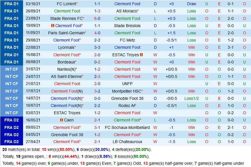 Clermont Foot VS Lille Clermont Foot VS Lille