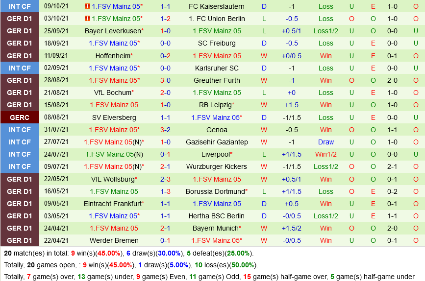 Dortmund VS Mainz Dortmund VS Mainz
