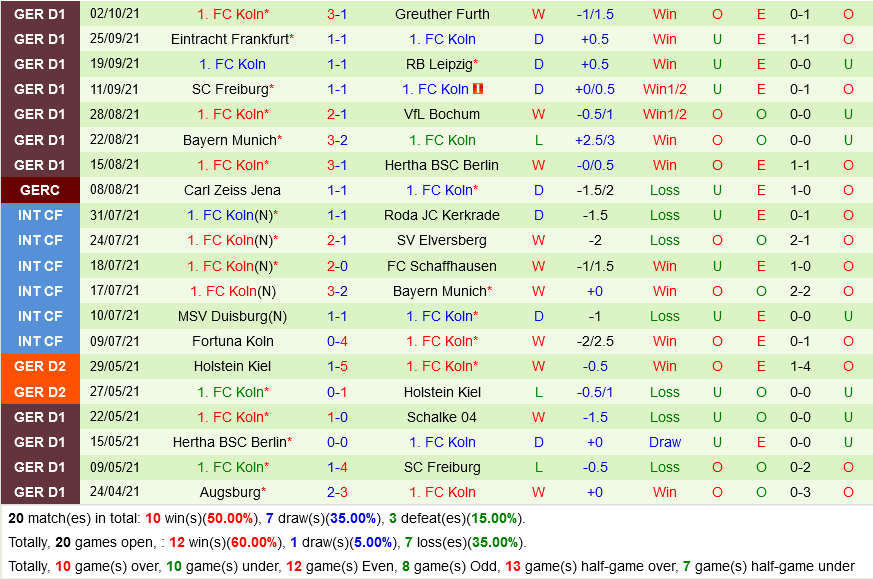 Hoffenheim VS Cologne