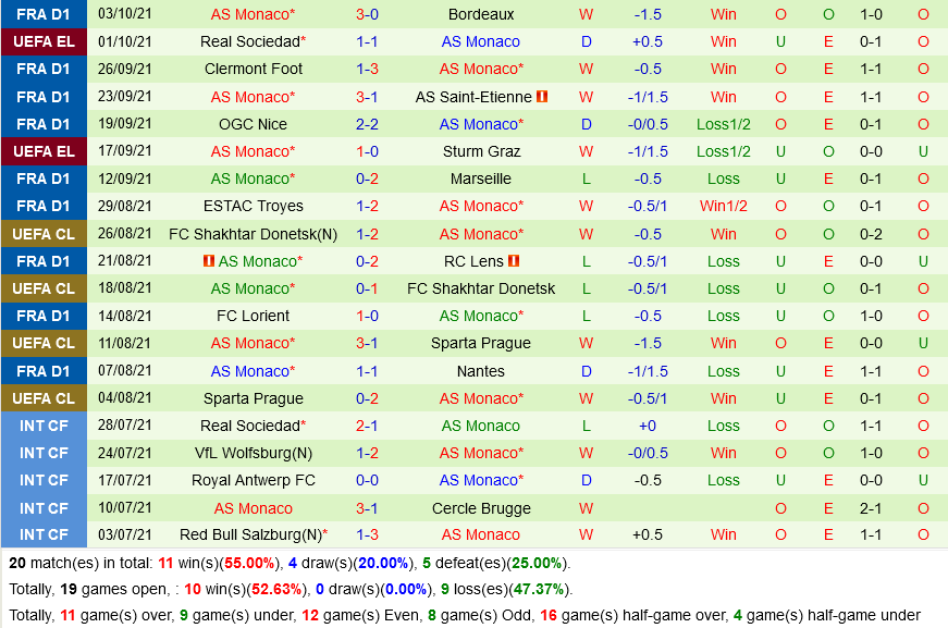 Lyon VS Monaco Lyon VS Monaco