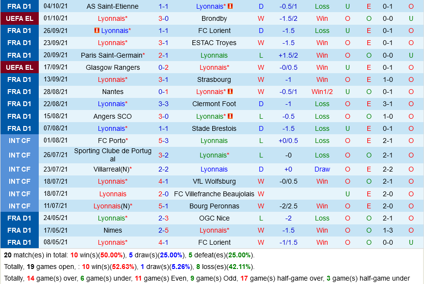 Lyon VS Monaco Lyon VS Monaco