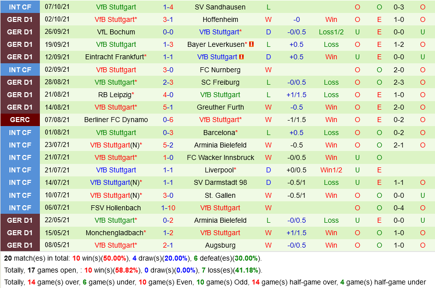 Monchengladbach VS Stuttgart Monchengladbach VS Stuttgart
