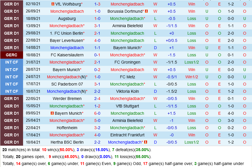 Monchengladbach VS Stuttgart Monchengladbach VS Stuttgart