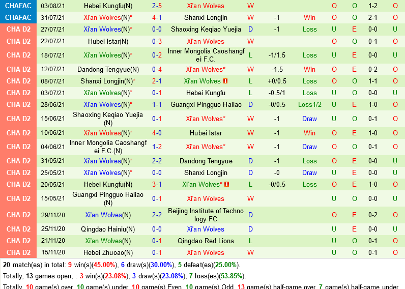 Shanghai Port vs Xian Wolves