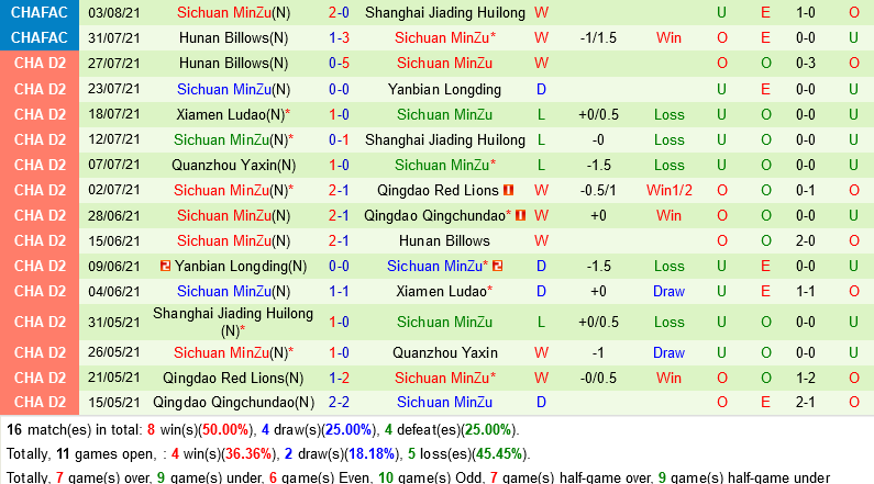 Shanghai Shenhua vs Sichuan Minzu