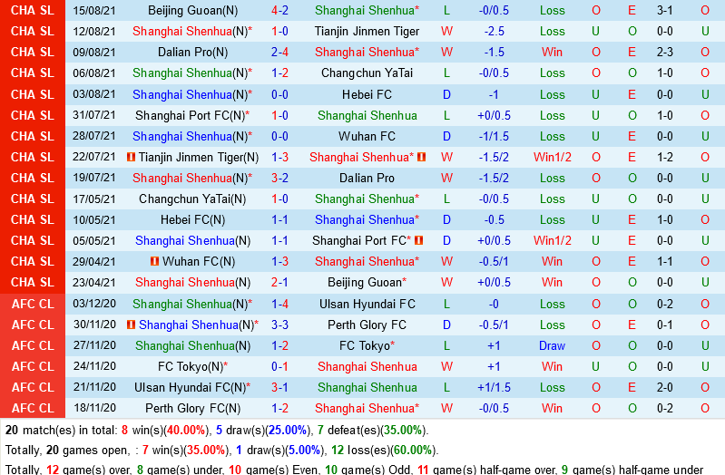 Shanghai Shenhua vs Sichuan Minzu