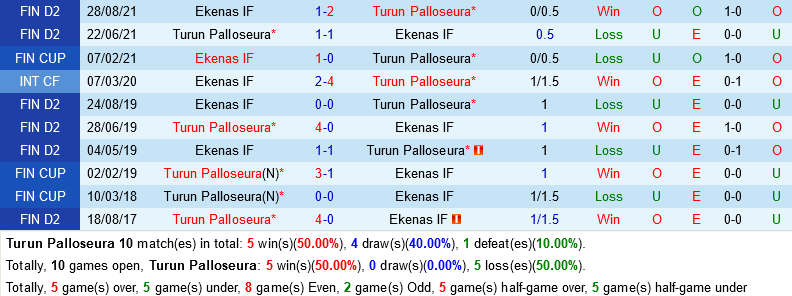 TPS Turku vs EIF Ekenas