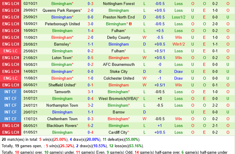 West Brom VS Birmingham