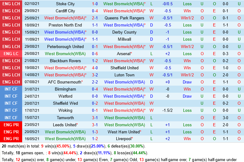 West Brom VS Birmingham