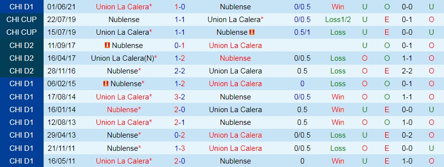 Atletico Nublense vs Union La Calera