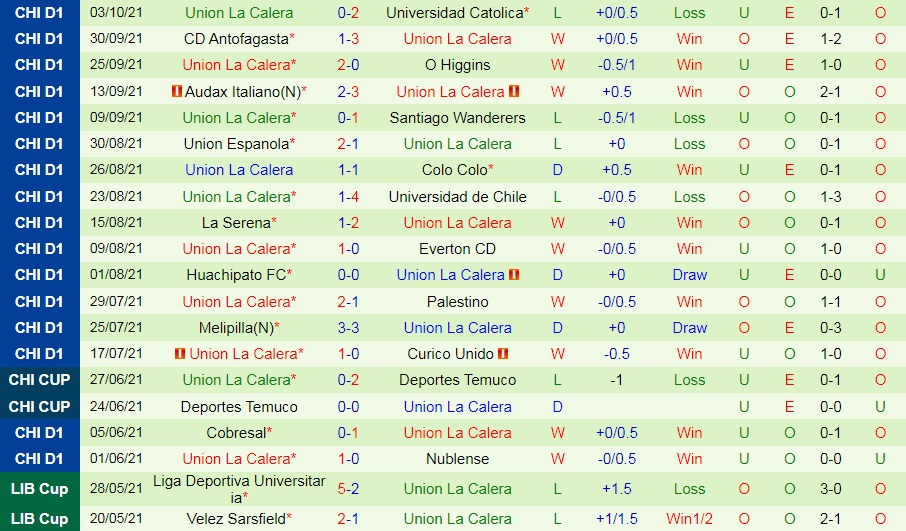 Atletico Nublense vs Union La Calera