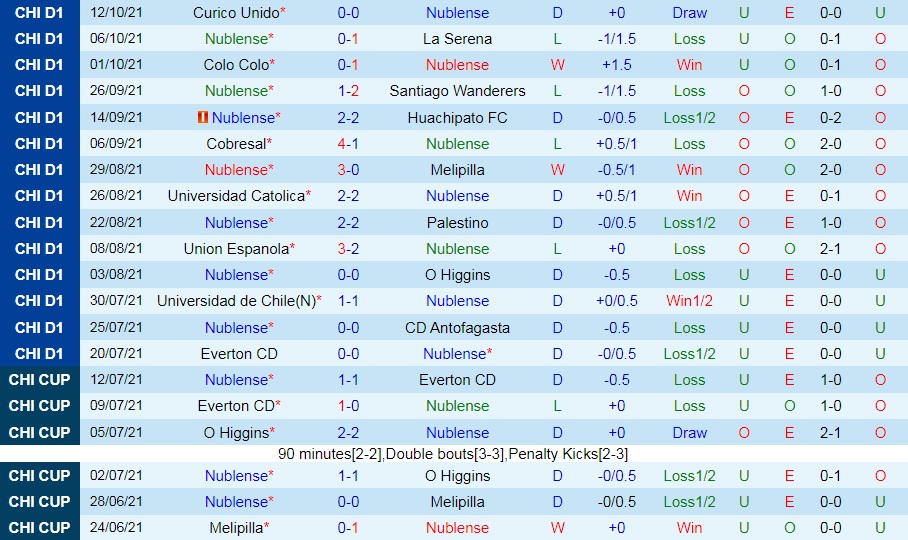 Atletico Nublense vs Union La Calera