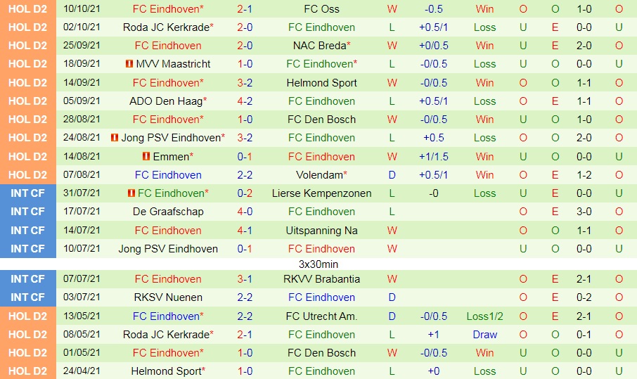 De Graafschap vs Eindhoven
