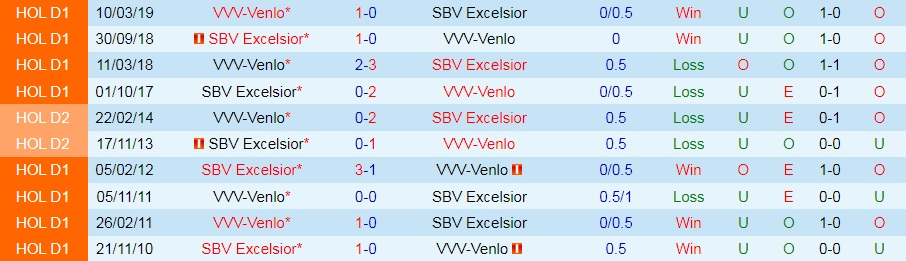 Excelsior vs Venlo