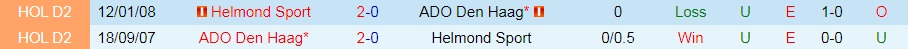 Helmond Sport vs ADO Den Haag Helmond Sport vs ADO Den Haag
