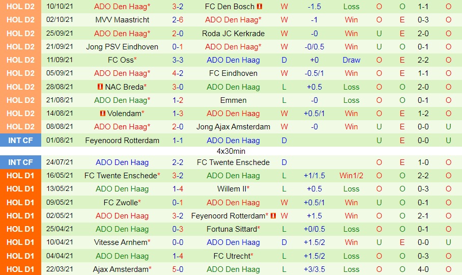 Helmond Sport vs ADO Den Haag Helmond Sport vs ADO Den Haag