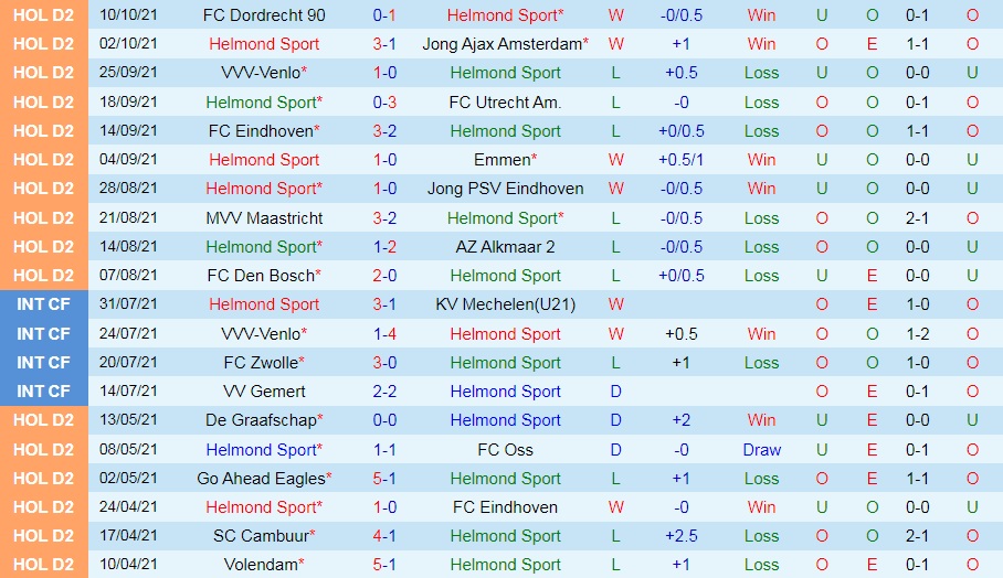 Helmond Sport vs ADO Den Haag Helmond Sport vs ADO Den Haag