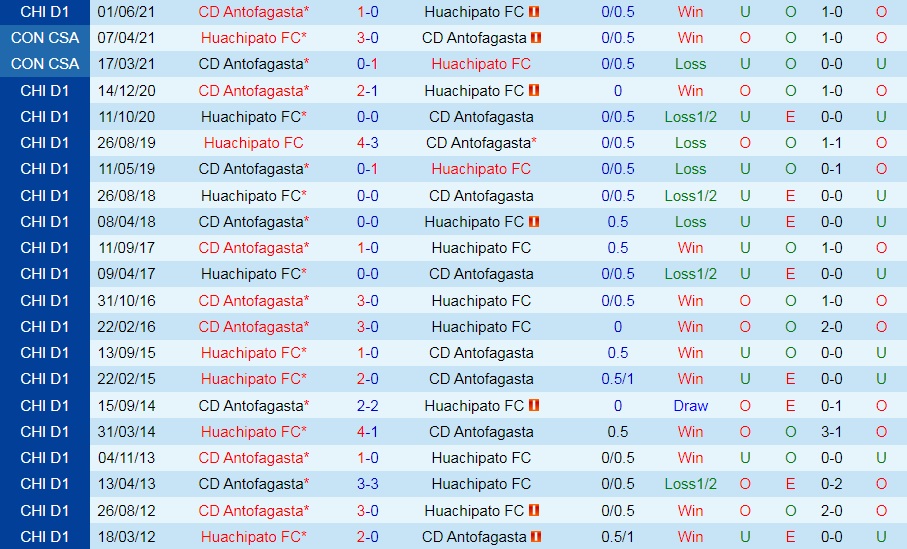 Huachipato vs Antofagasta