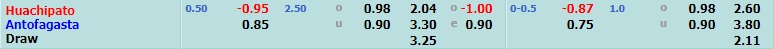 Huachipato vs Antofagasta