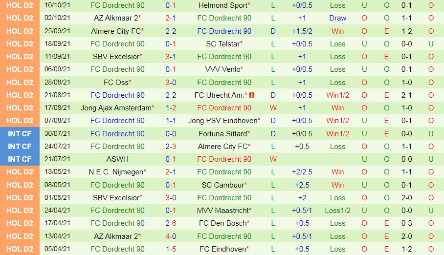 Maastricht vs Dordrecht Maastricht vs Dordrecht