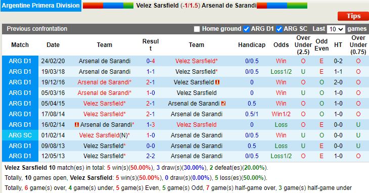 Thành tích đối đầu Velez Sarsfield vs Arsenal Sarandi
