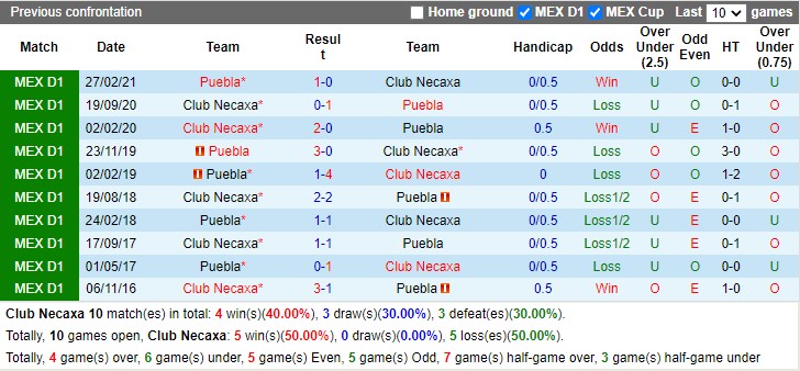 Thành tích đối đầu Necaxa vs Puebla