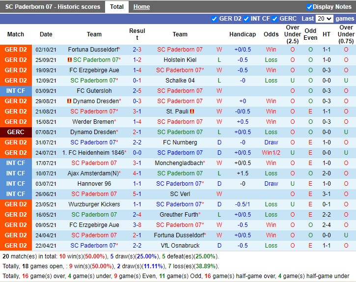 Thành tích gần đây của Paderborn Thành tích gần đây của Paderborn