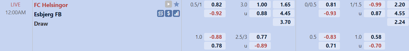 Tỉ lệ trận đấu Helsingoer vs Esbjerg