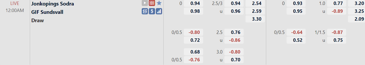 Tỉ lệ trận đấu Jonkopings vs Sundsvall